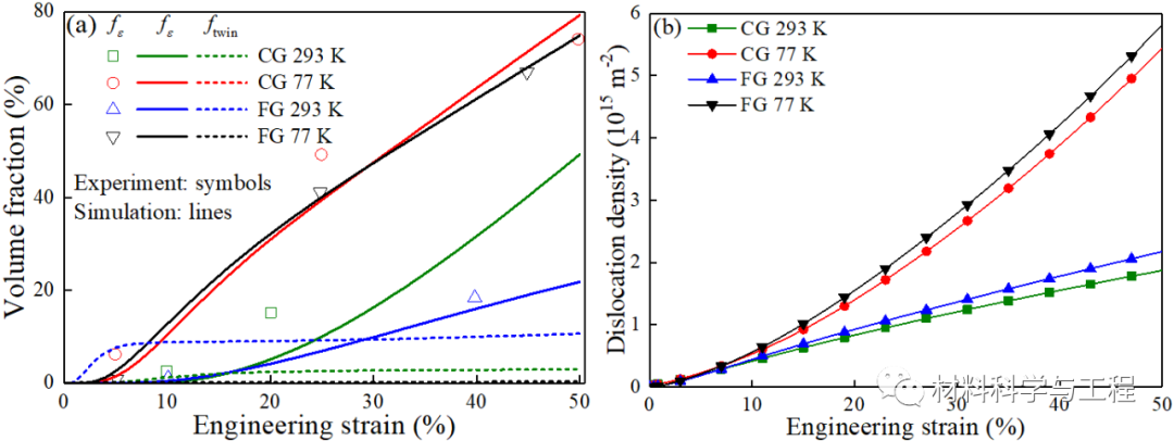 西南交大《IJP》:高熵合金温度相关变形行为的本构建模和性能调控的图4